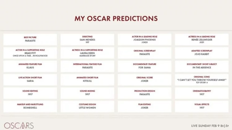 Premios Oscar 2020: La Academia filtró lista de posibles ganadores 
